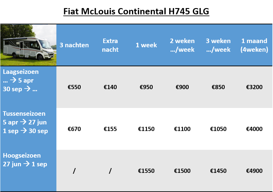 Fiat McLouis Continental H 745 GLC